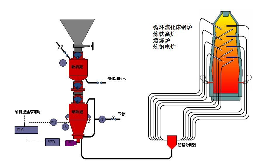 氣力輸送如何科學定義？氣力輸送有幾種？